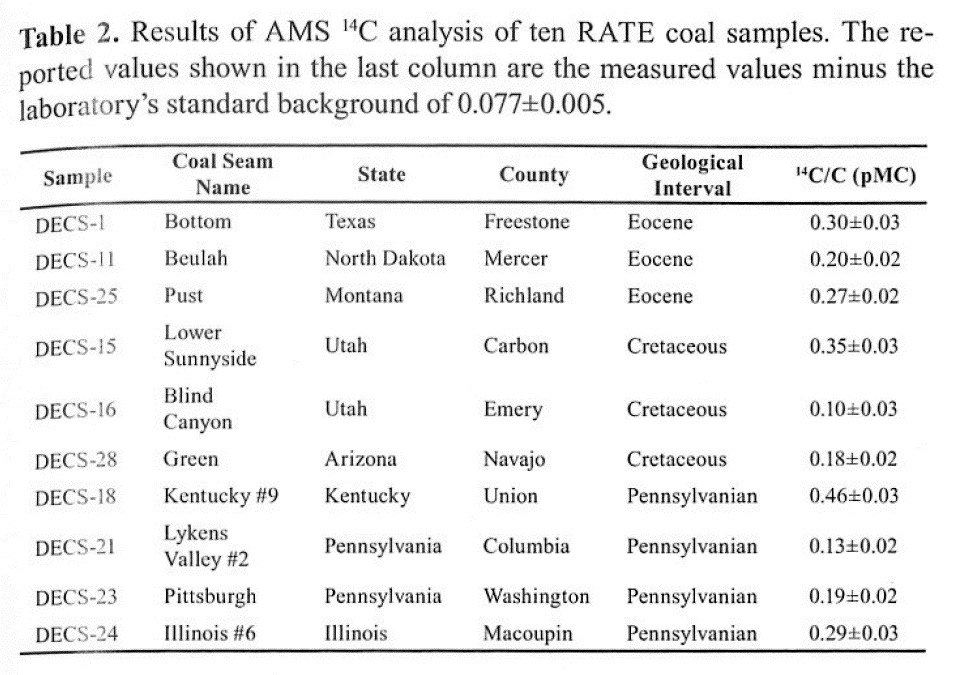 online Energy Metabolism and the Regulation of Metabolic Processes